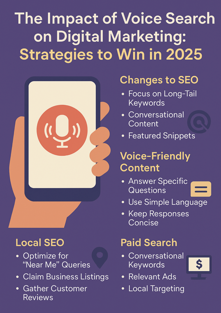 The Impact of Voice Search on Digital Marketing